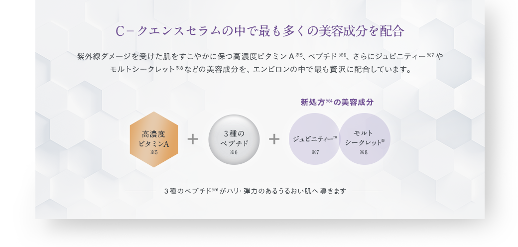 公式の Ｃクエンスセラム4+ C-クエンスセラム4プラス通販 エンビロン