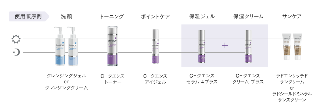 純正店舗 - エンビロン ENVIRON C－クエンス クリーム セラム2 - 海外