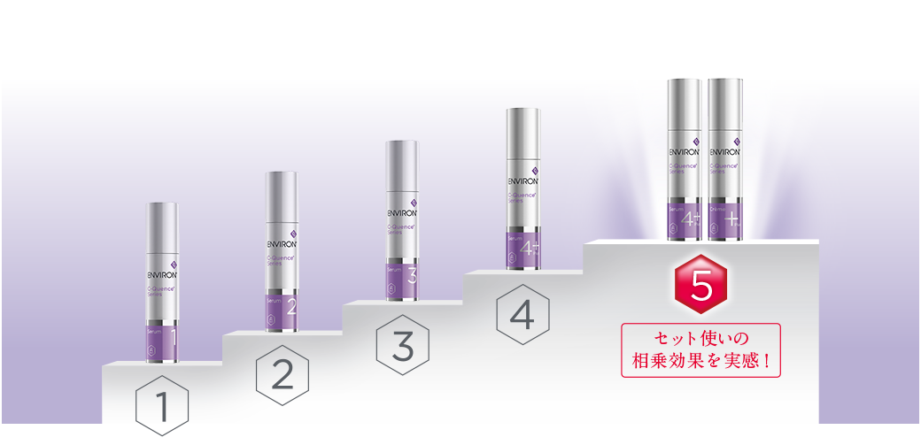 専用。エンビロン　Cクエンスセラム4＋、Cクエンスクリーム＋
