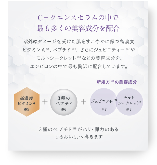 売れ済最安値 エンビロンシークエンスセラム4.クリーム➕、トーナー